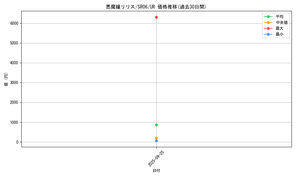 card_4680_series_10700_rarity_7_graph