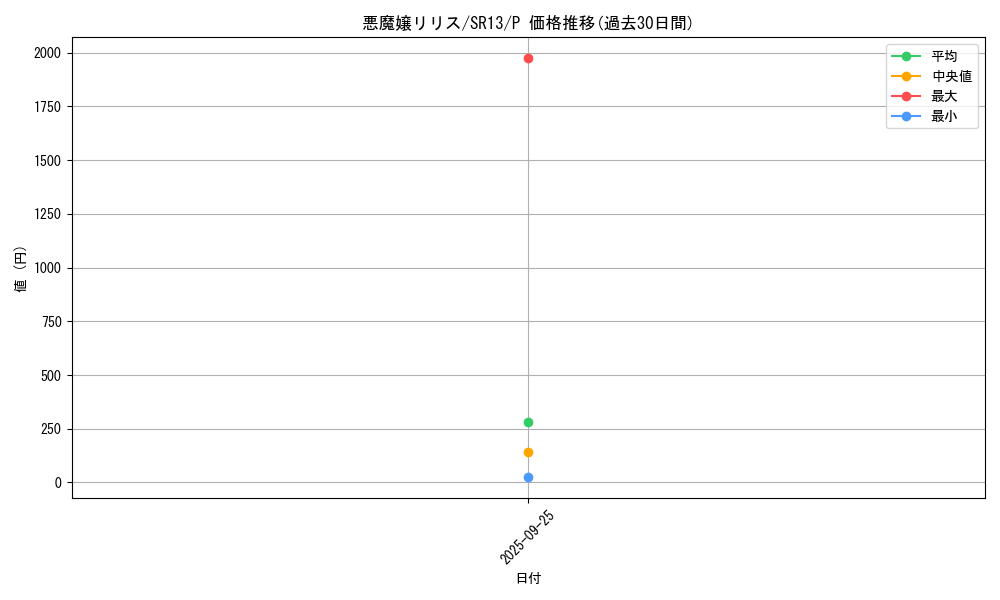 card_4680_series_3629_rarity_2_graph