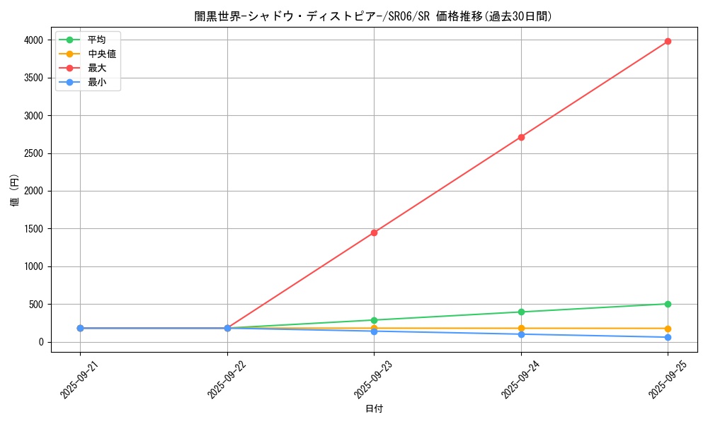 card_4681_series_10700_rarity_3_graph