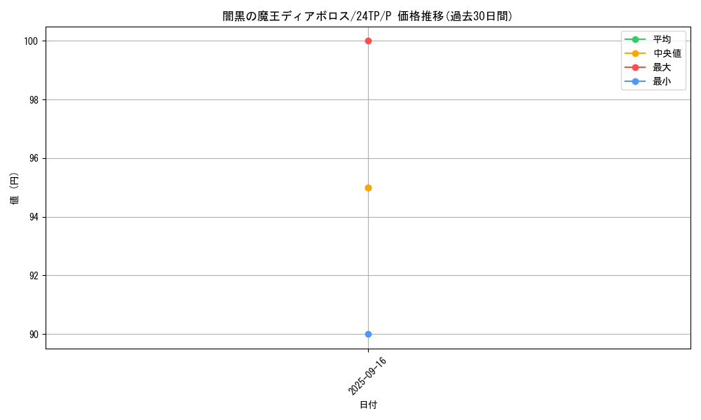card_4682_series_1558_rarity_2_graph