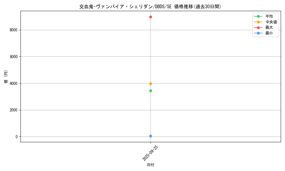 card_4684_series_10709_rarity_5_graph