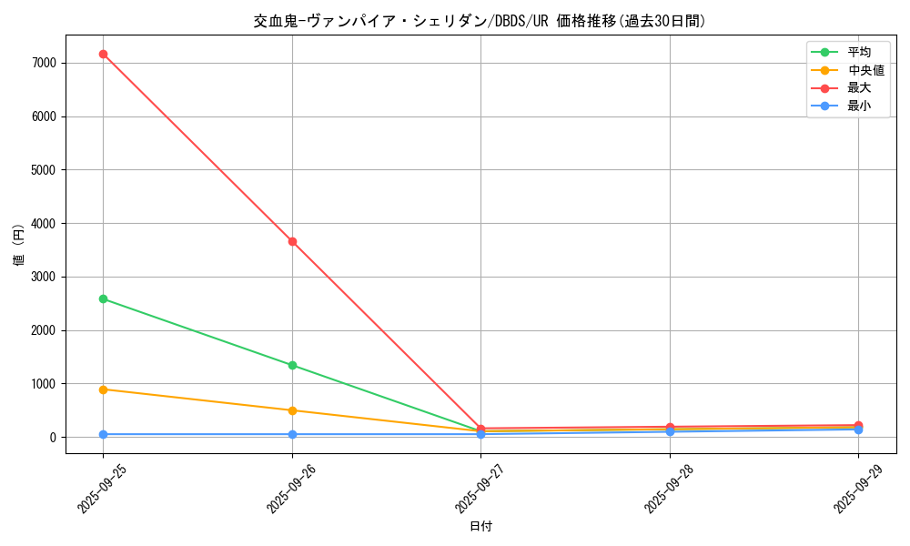card_4684_series_10709_rarity_7_graph