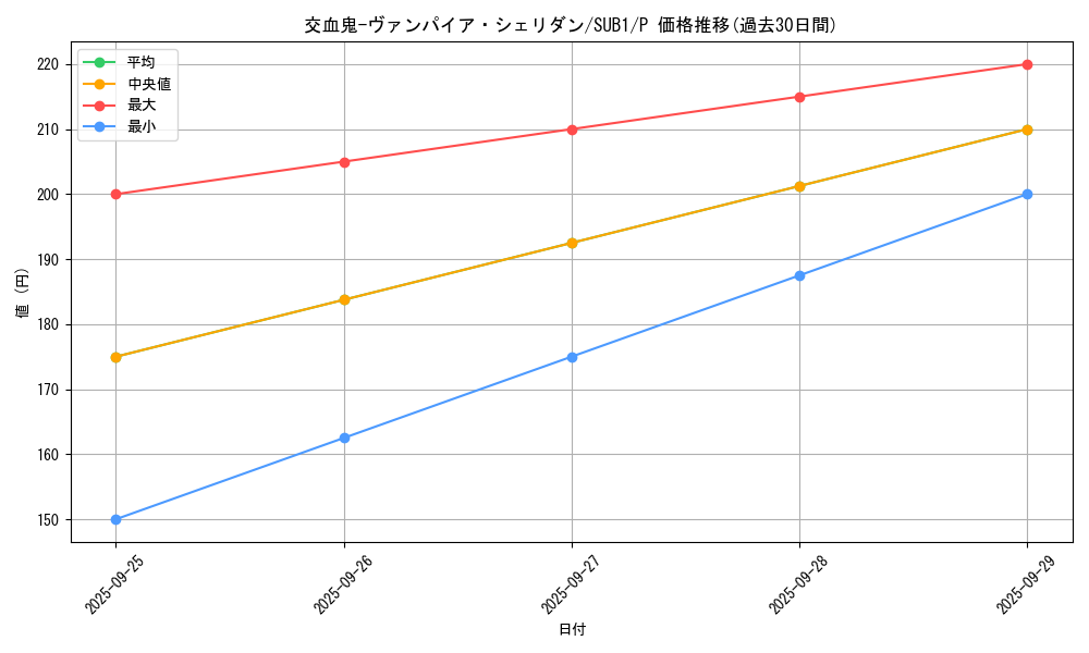 card_4684_series_3089_rarity_2_graph