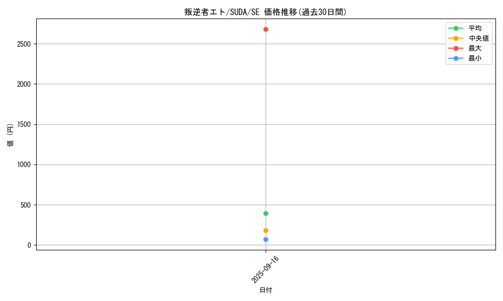 card_468_series_757_rarity_5_graph