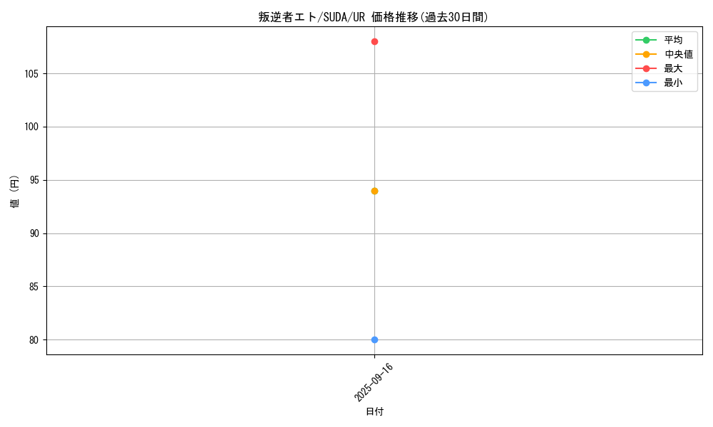 card_468_series_757_rarity_7_graph