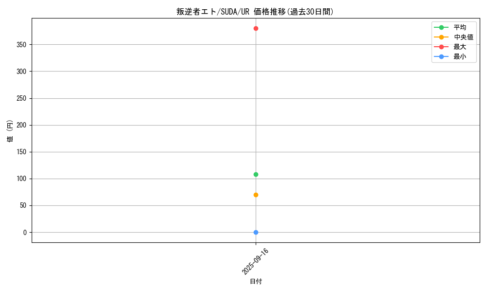 card_468_series_762_rarity_7_graph