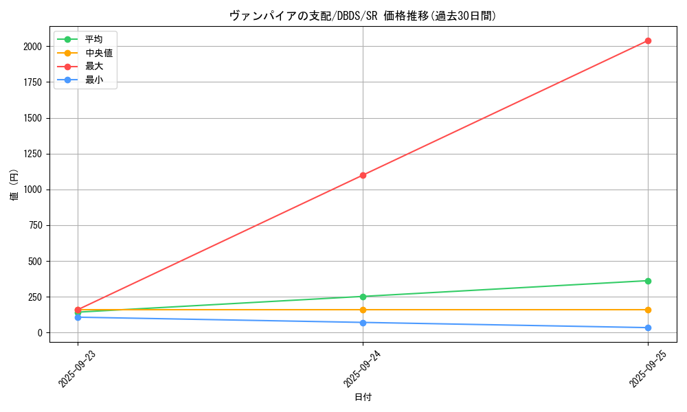 card_4690_series_10709_rarity_3_graph