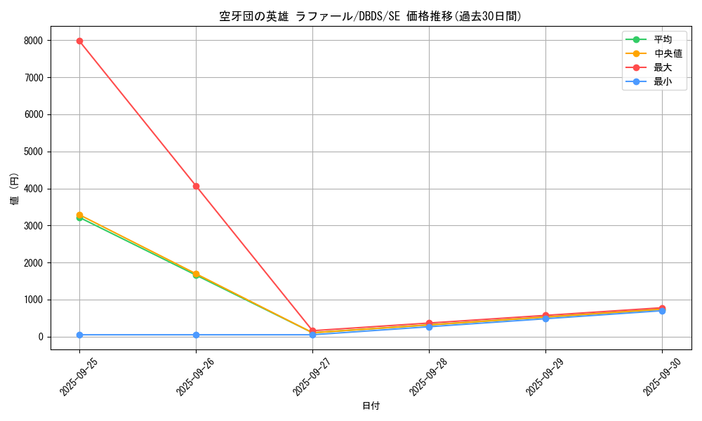card_4696_series_10709_rarity_5_graph