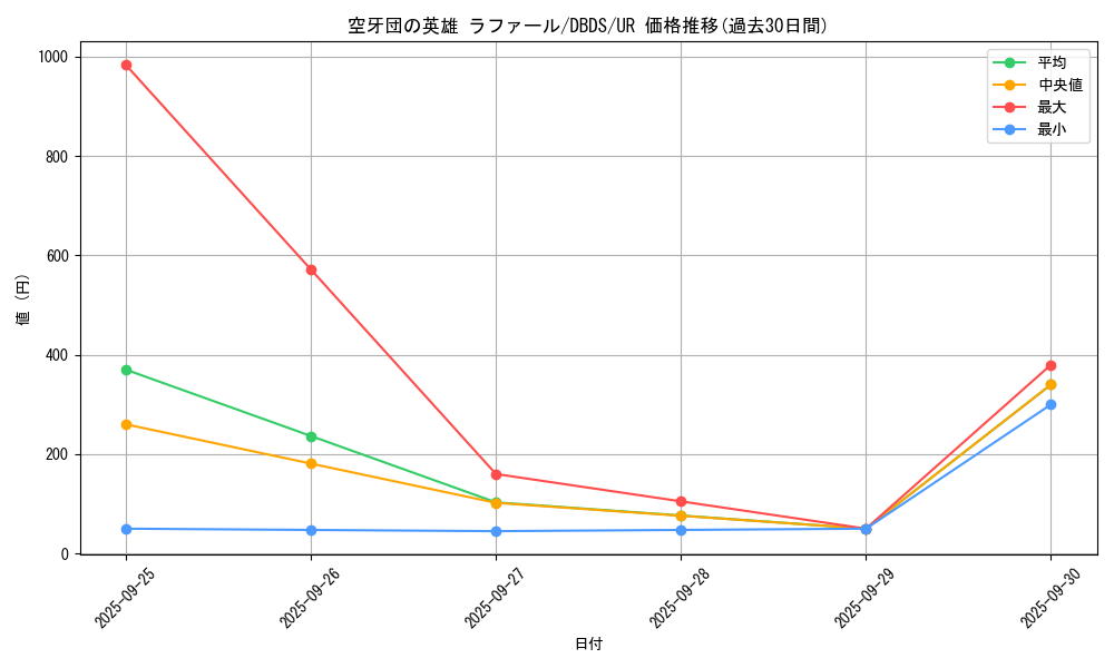 card_4696_series_10709_rarity_7_graph