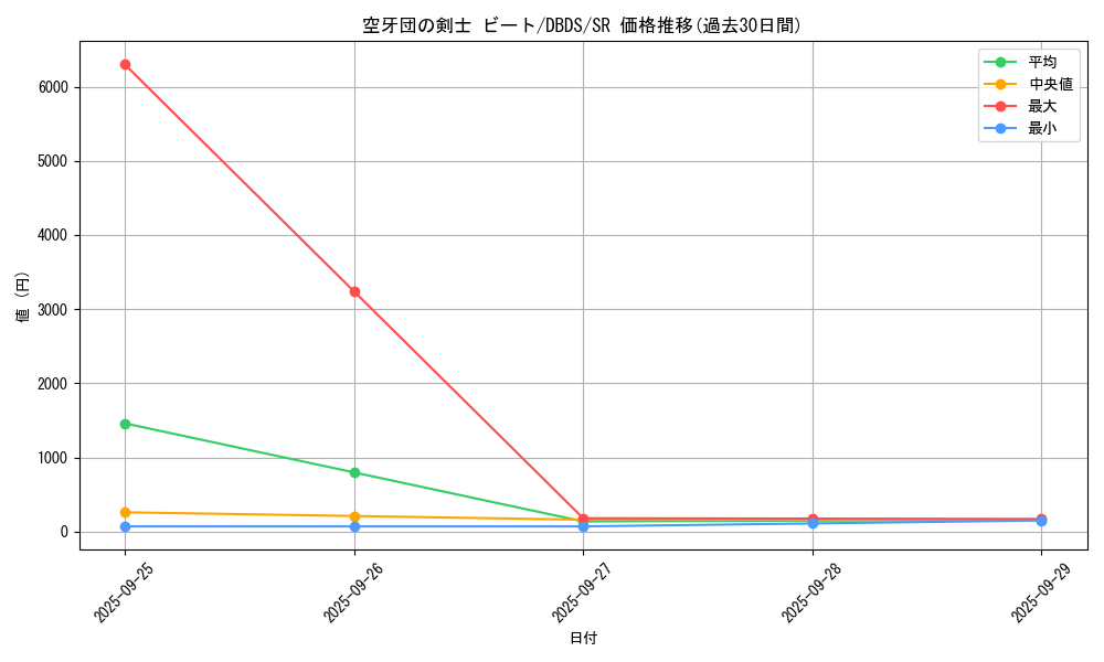 card_4697_series_10709_rarity_3_graph