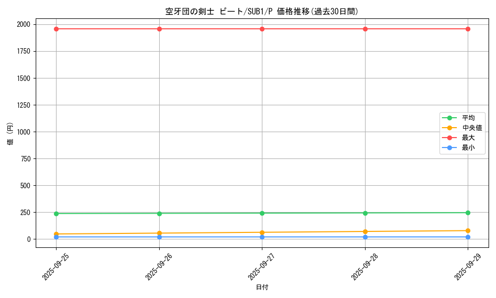 card_4697_series_3089_rarity_2_graph