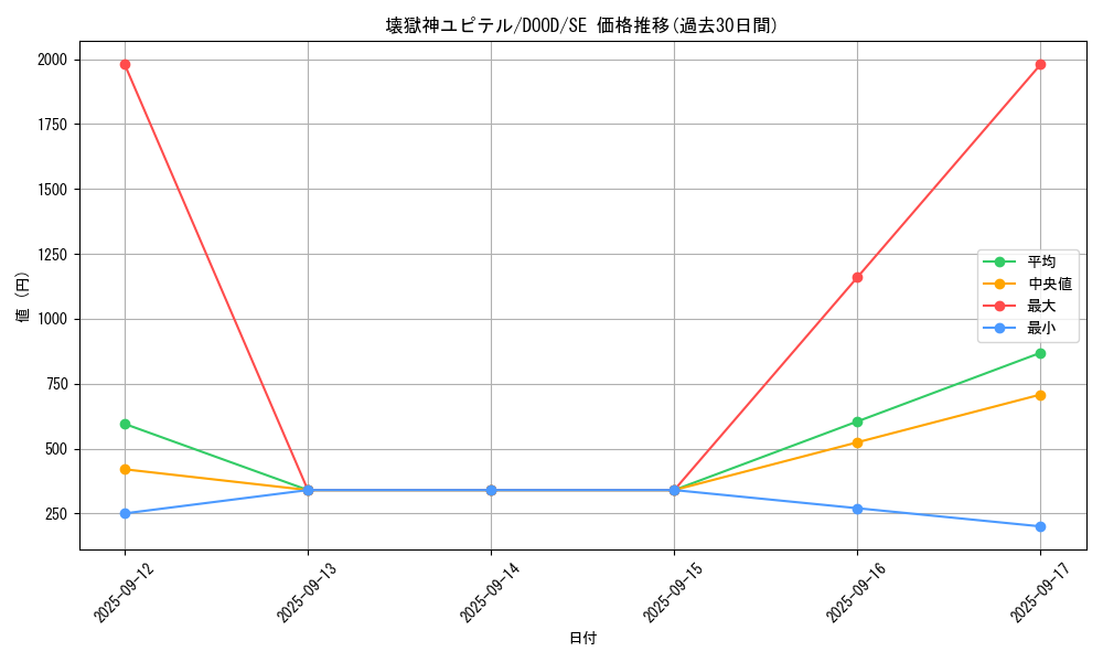 card_46_series_62_rarity_5_graph