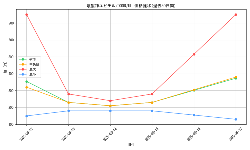 card_46_series_62_rarity_77_graph