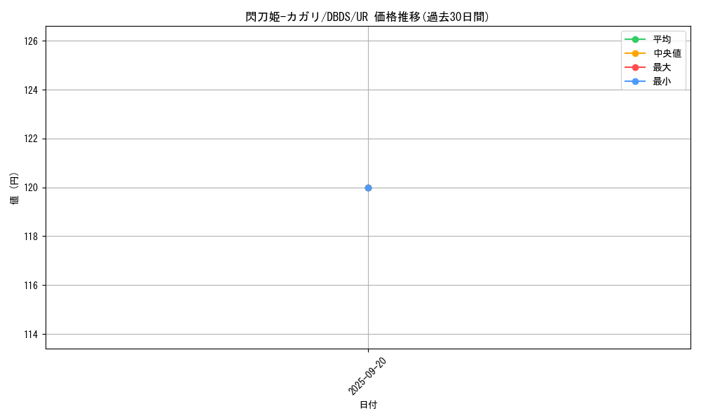 card_4708_series_10709_rarity_7_graph
