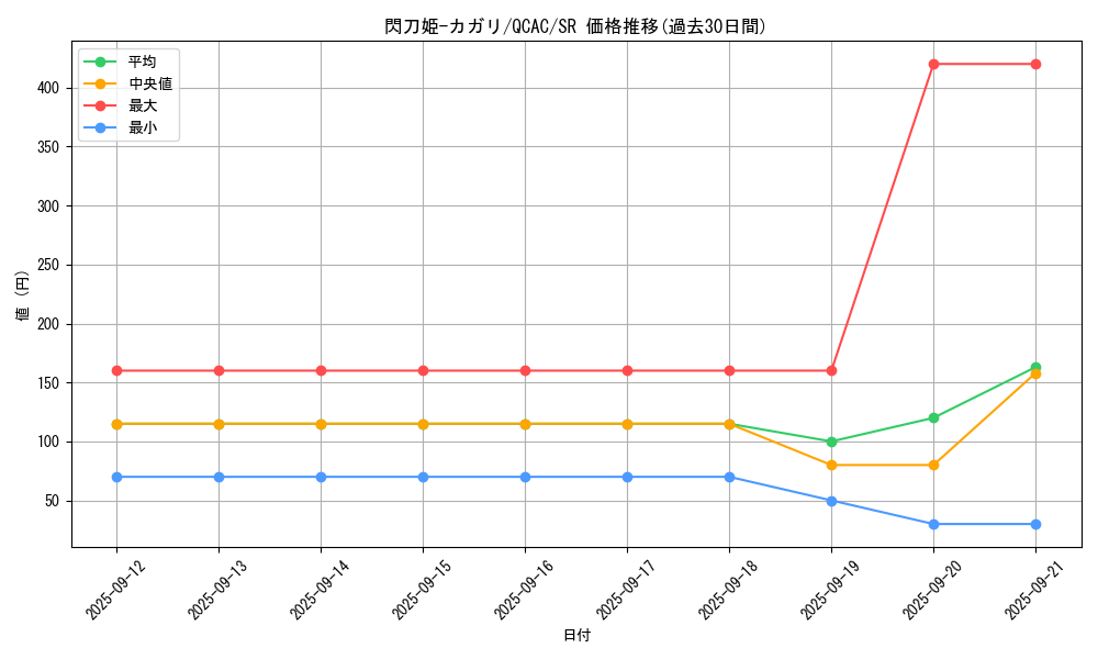 card_4708_series_2361_rarity_3_graph