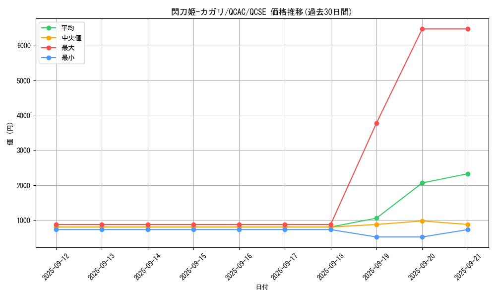 card_4708_series_2361_rarity_408_graph