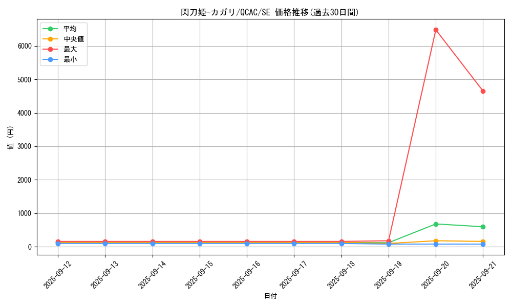 card_4708_series_2361_rarity_5_graph