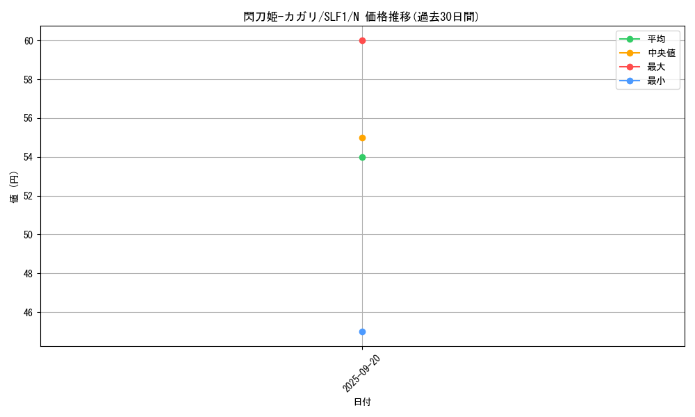 card_4708_series_3238_rarity_1_graph
