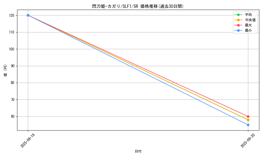 card_4708_series_3238_rarity_3_graph