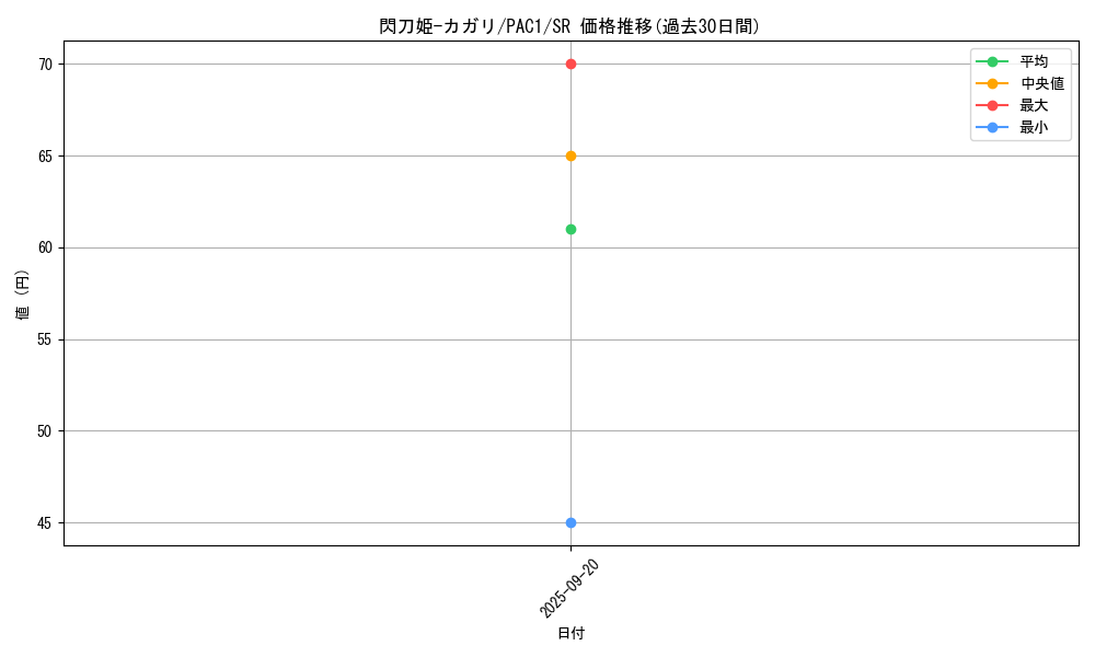 card_4708_series_7610_rarity_3_graph