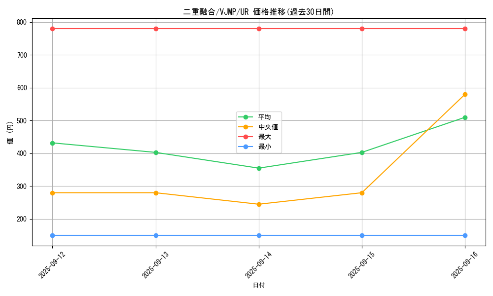 card_470_series_928_rarity_7_graph