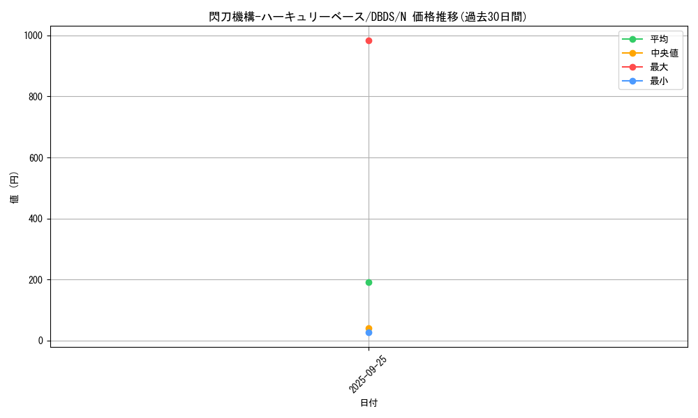 card_4710_series_10709_rarity_1_graph