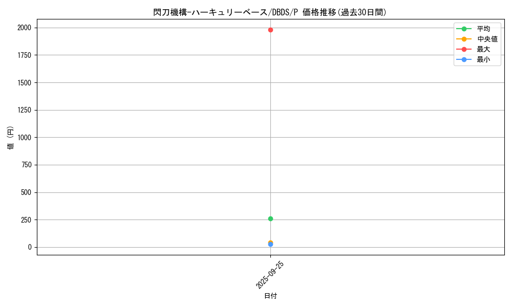 card_4710_series_10709_rarity_2_graph