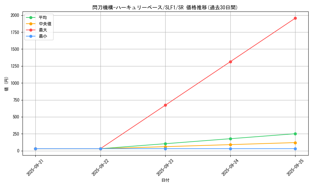 card_4710_series_3238_rarity_3_graph