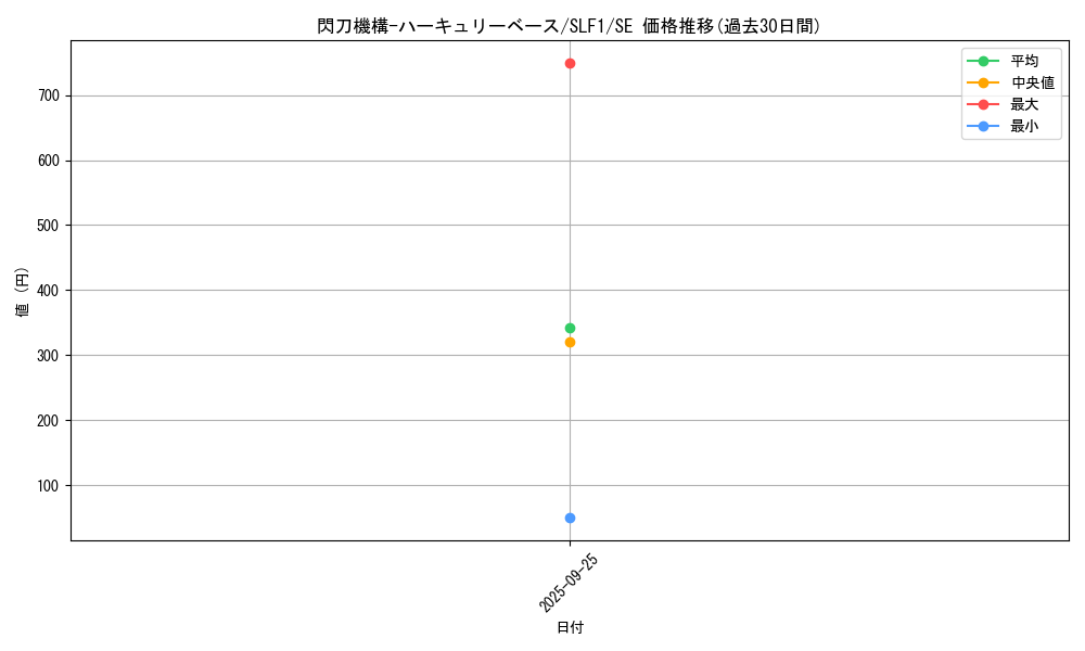 card_4710_series_3238_rarity_5_graph
