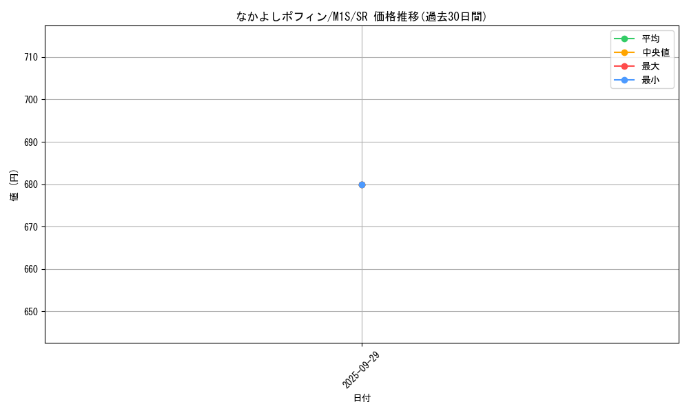 card_47113_series_61441_rarity_71891_graph