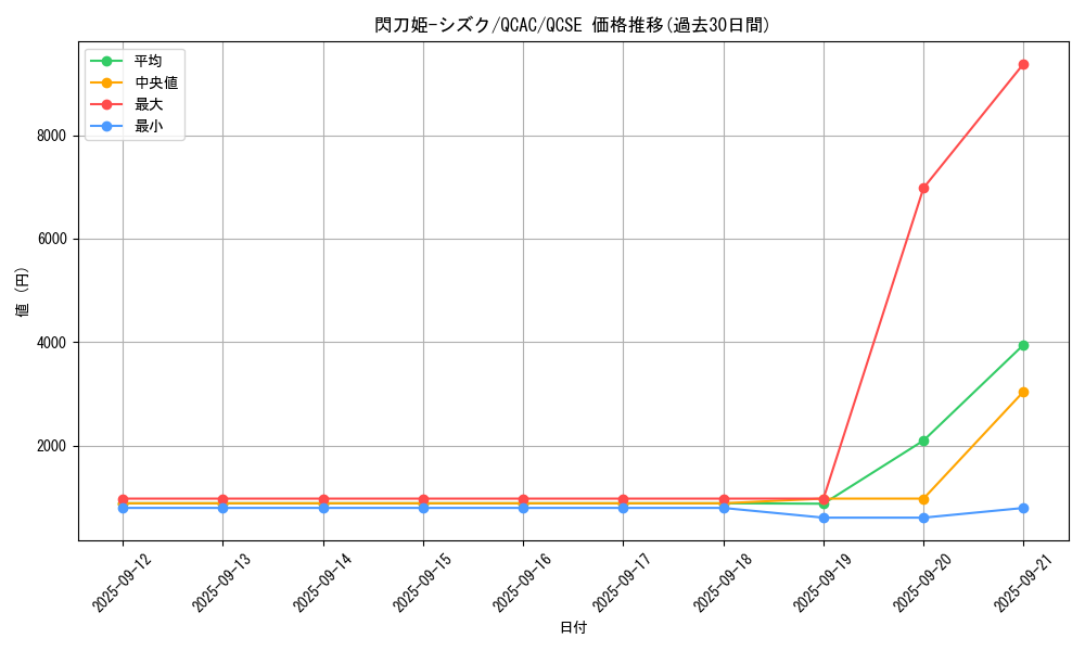 card_4711_series_2361_rarity_408_graph