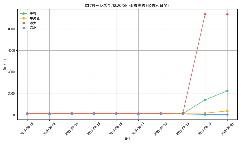 card_4711_series_2361_rarity_5_graph