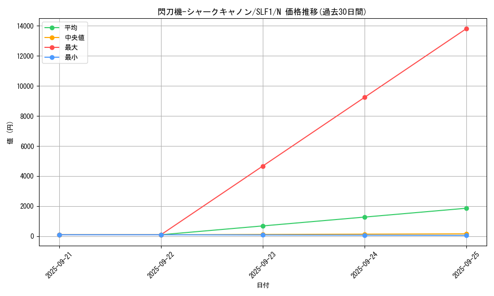 card_4712_series_3238_rarity_1_graph