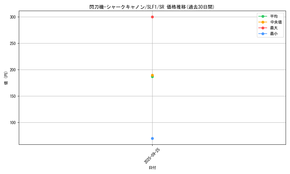 card_4712_series_3238_rarity_3_graph