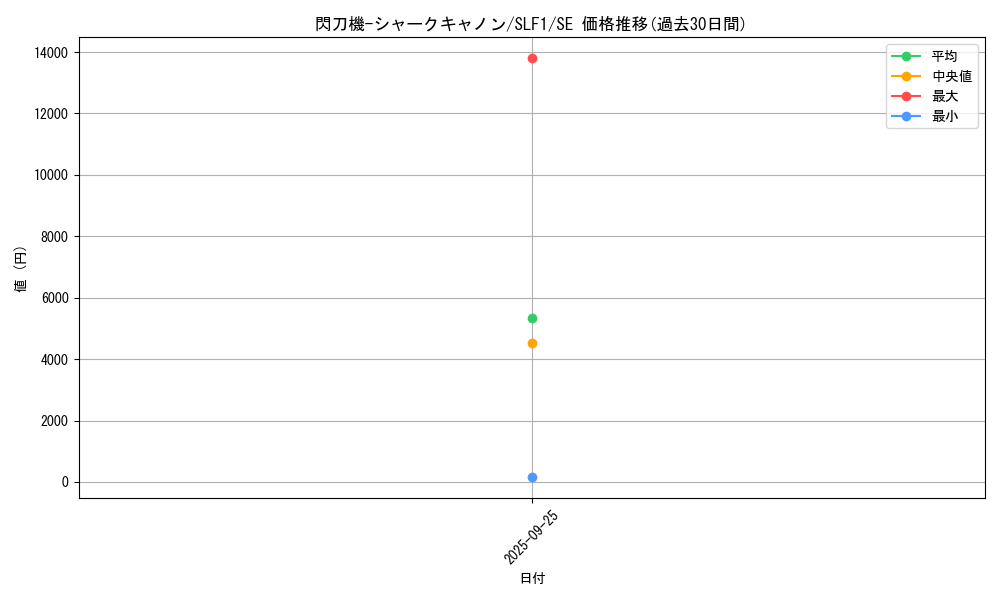 card_4712_series_3238_rarity_5_graph
