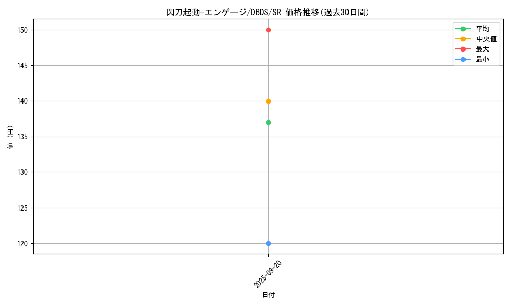 card_4713_series_10709_rarity_3_graph