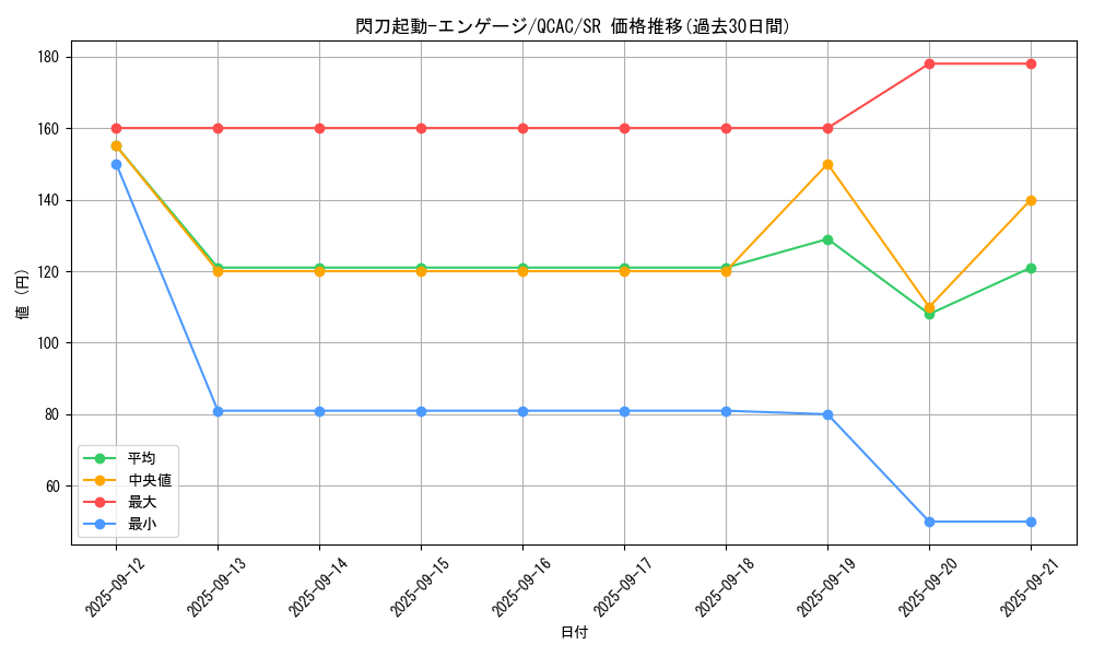 card_4713_series_2361_rarity_3_graph