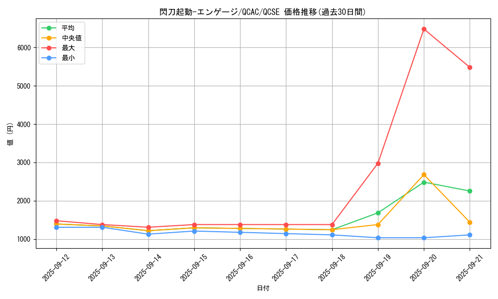 card_4713_series_2361_rarity_408_graph