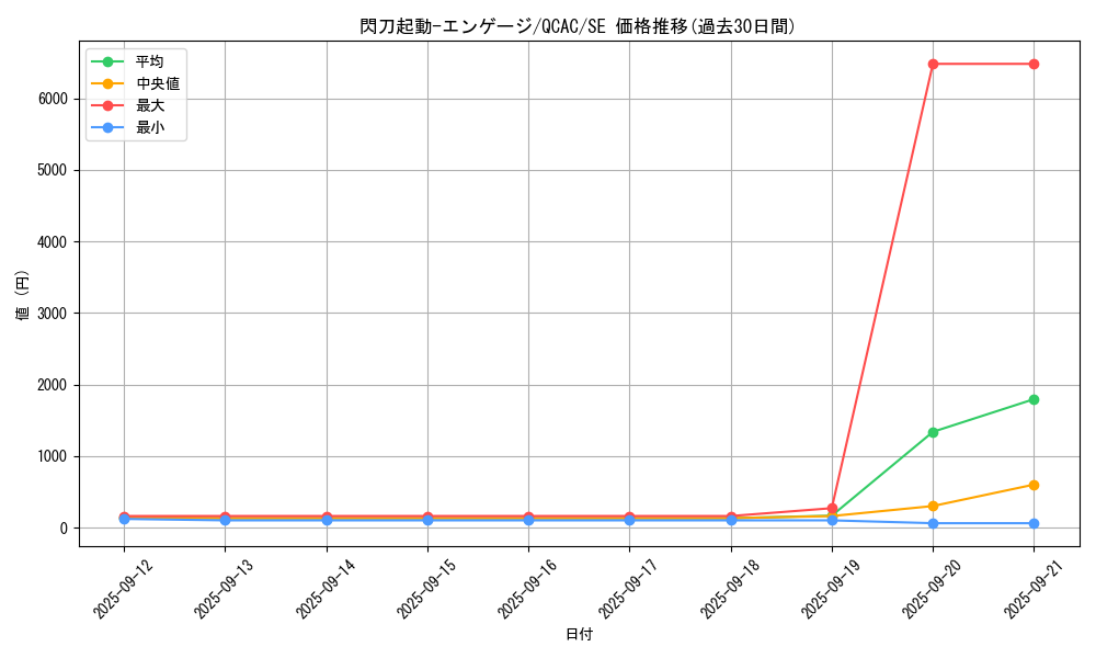 card_4713_series_2361_rarity_5_graph