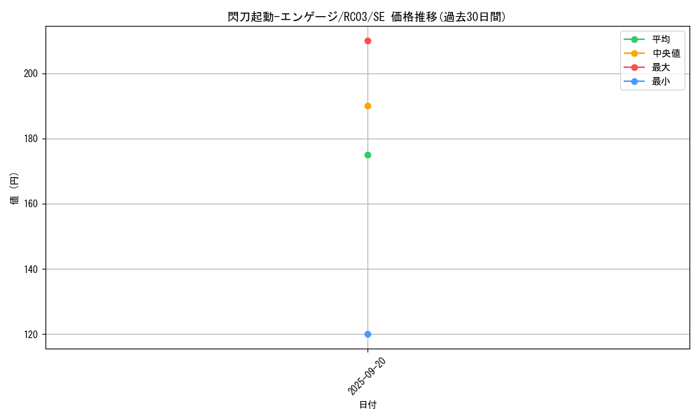 card_4713_series_8837_rarity_5_graph