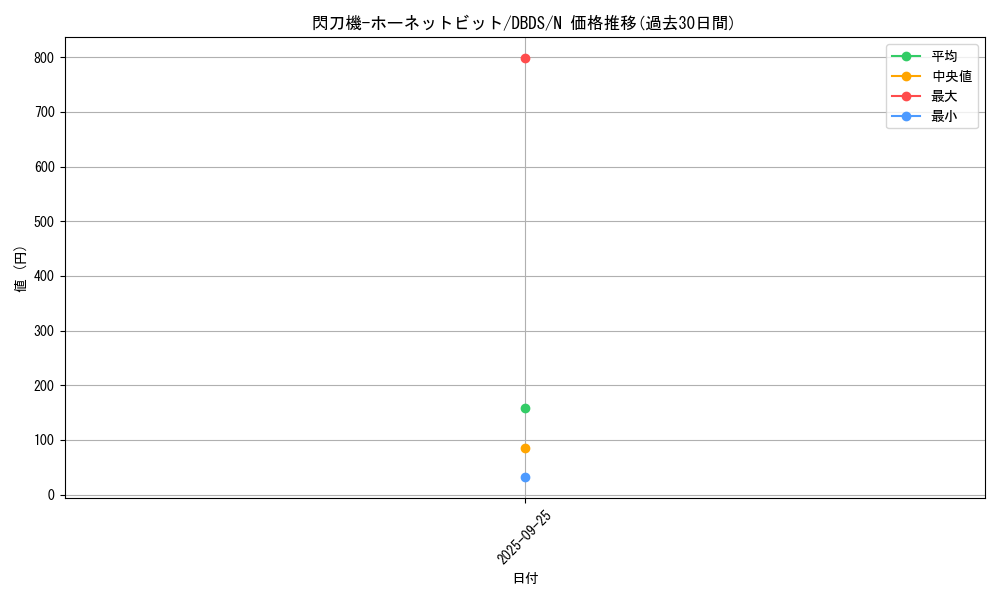 card_4714_series_10709_rarity_1_graph