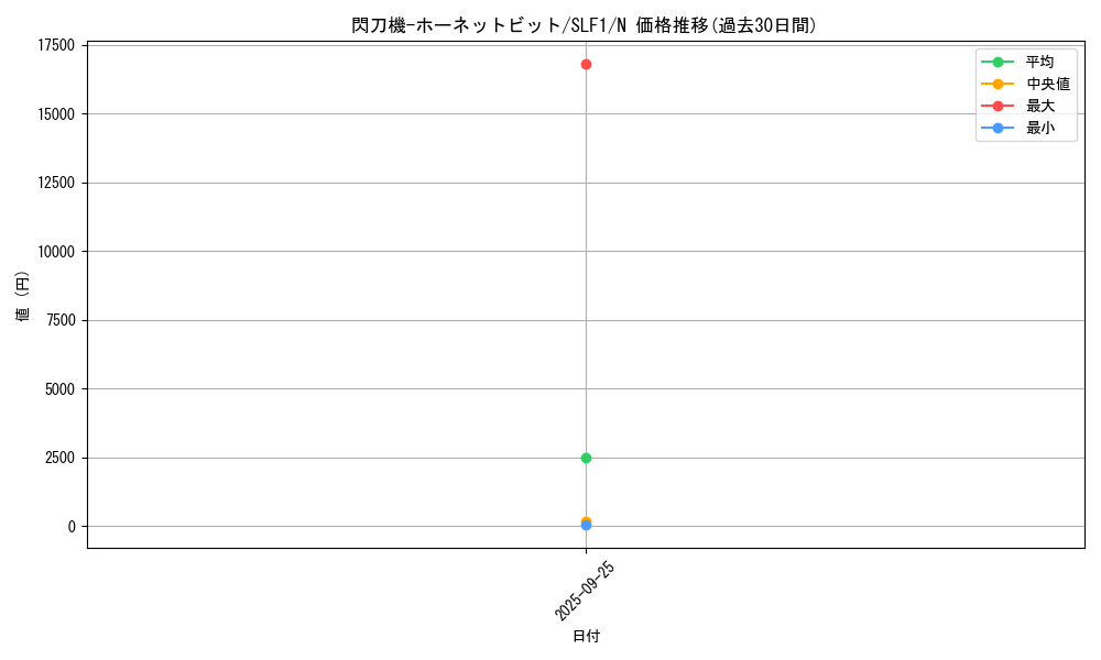 card_4714_series_3238_rarity_1_graph