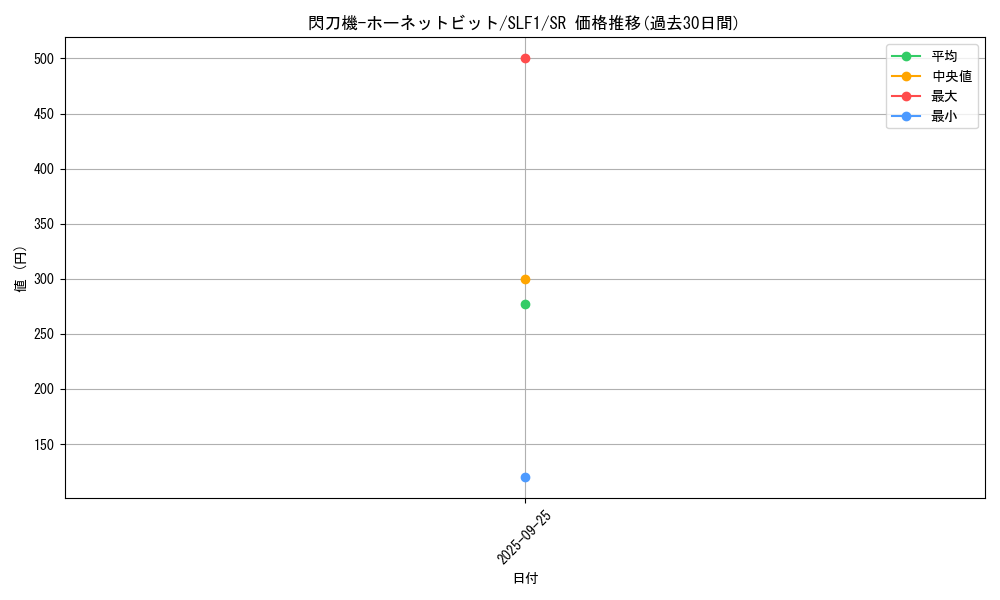 card_4714_series_3238_rarity_3_graph