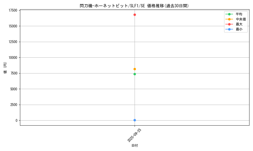 card_4714_series_3238_rarity_5_graph