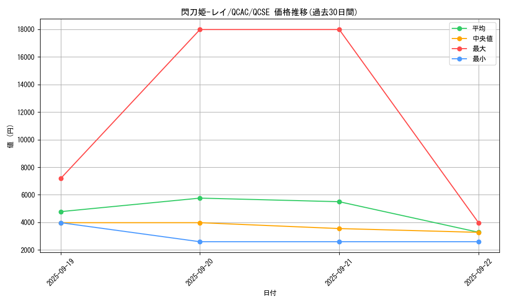 card_4715_series_2361_rarity_408_graph