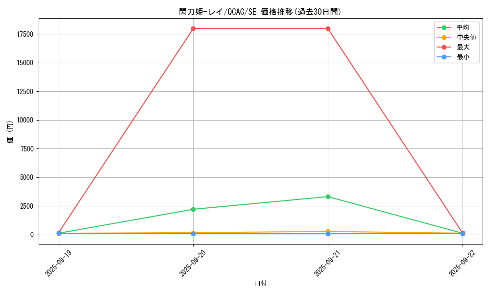card_4715_series_2361_rarity_5_graph