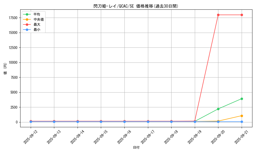 card_4715_series_2361_rarity_5_graph