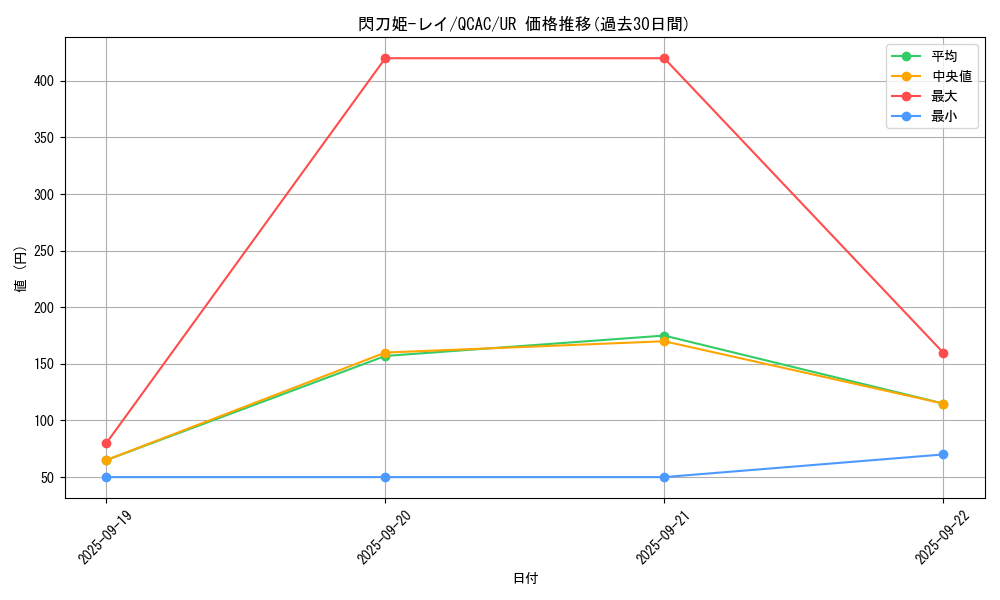 card_4715_series_2361_rarity_7_graph
