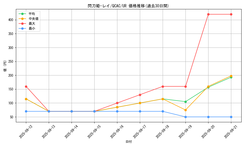 card_4715_series_2361_rarity_7_graph