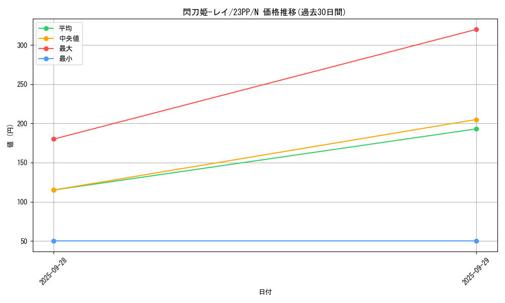 card_4715_series_3109_rarity_1_graph